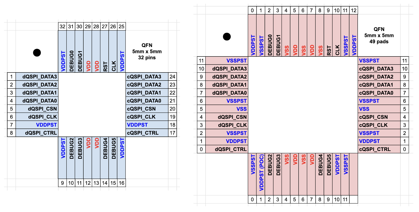 Pin and Pad Diagram