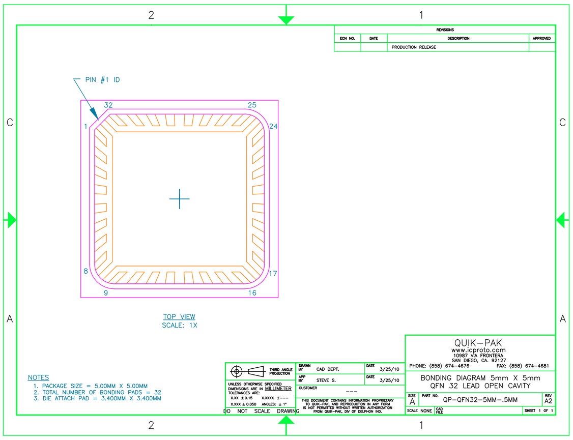 QPT Diagram